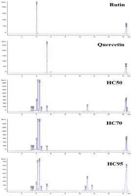 Oral Supplementation of Houttuynia cordata Extract Reduces Viremia in <mark class="highlighted">PRRSV-1</mark> Modified-Live Virus-Vaccinated Pigs in Response to the HP-PRRSV-2 Challenge